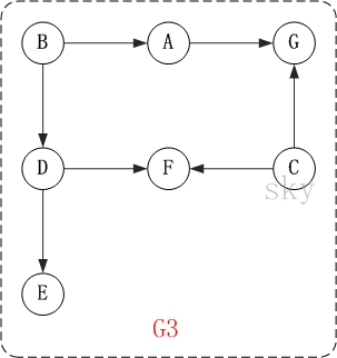 graphstream java 网络拓扑图 java实现拓扑图_System