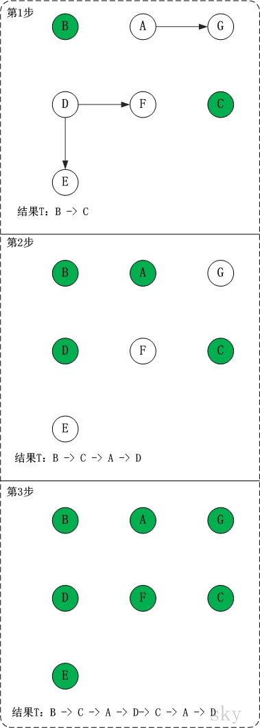 graphstream java 网络拓扑图 java实现拓扑图_i++_02