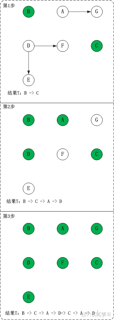 graphstream java 网络拓扑图 java实现拓扑图_System_02