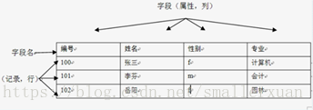 sql server 2012 新功能 sql server 2012怎么用_数据库