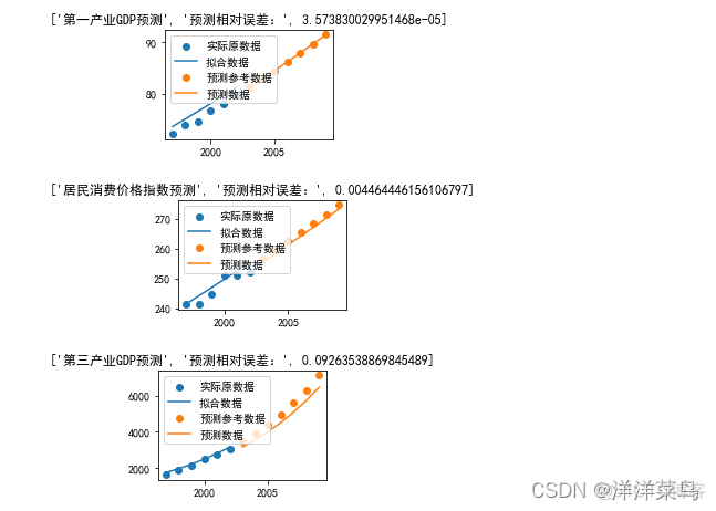 python 灰色转白色 python灰色模型_python 灰色转白色_06