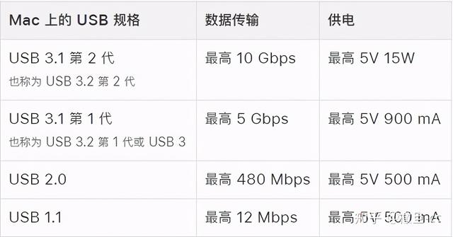 android 实现usb通信 安卓usb协议_usb协议规范