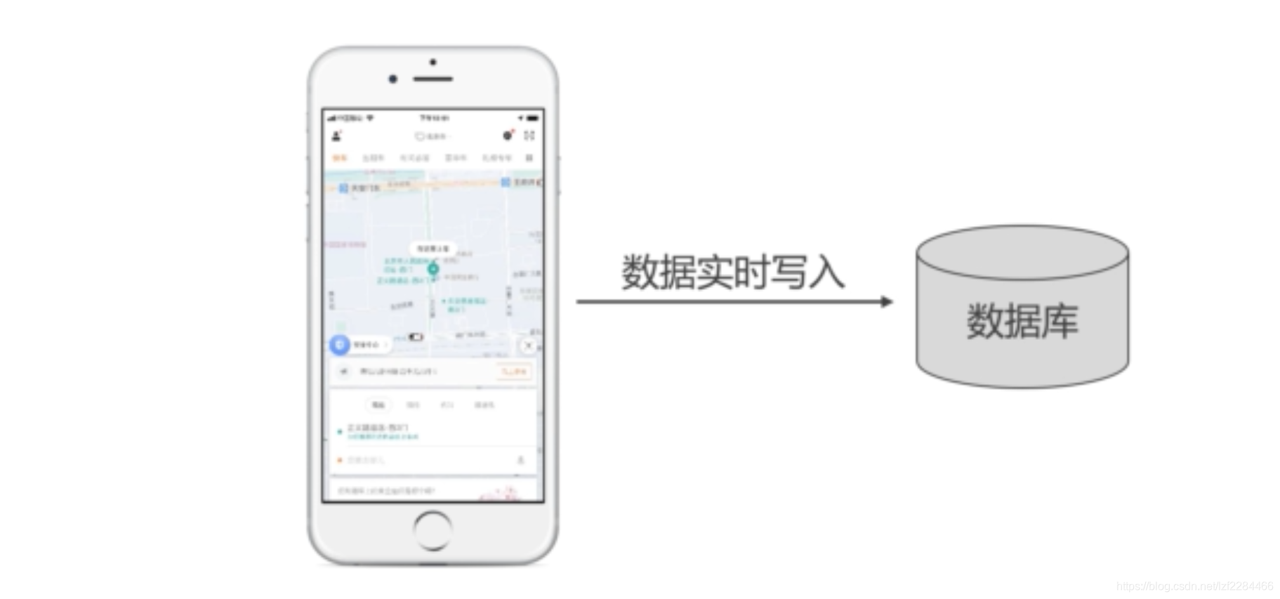 多读少写 数据架构 写多读少 数据库选型_数据库_02