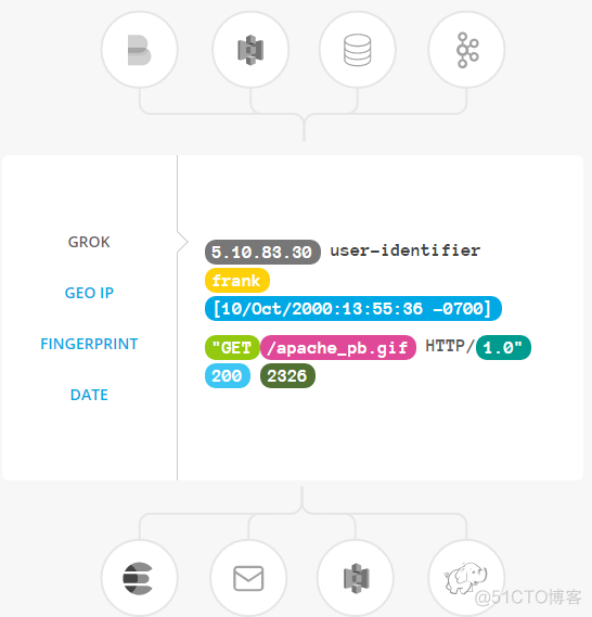 logstash采集指定java程序日志 logstash日志收集_ico_02