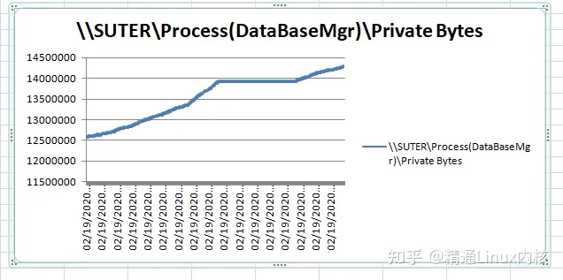 linux 排查java内存泄漏 linux如何排查进程内存泄漏_进程管理_18