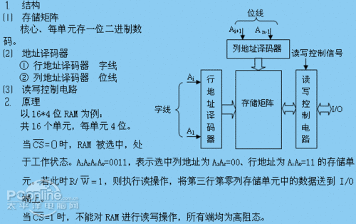 ios开发 ram剩余空间 苹果ram内存是什么意思啊_随机存取