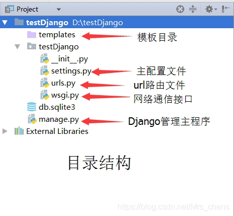 django 使用 pymysql django在pycharm_服务器