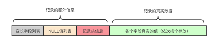 MySQL 数据库InnDB底层数据结构 mysql的底层数据结构_数据_02