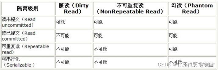 mysql inndb 事务隔离级别 mysql事务隔离级别原理_隔离级别