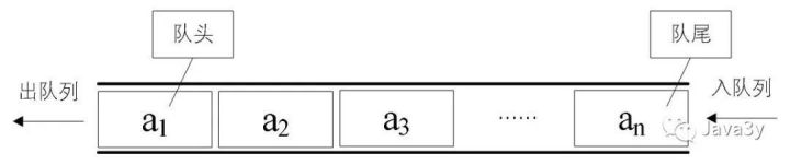 Java如何把请求放入消息队列等待 java中消息队列什么意思_java