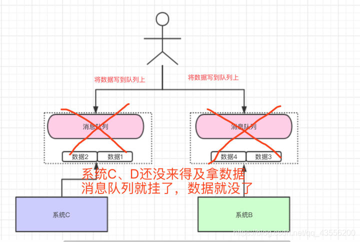 Java如何把请求放入消息队列等待 java中消息队列什么意思_java_04