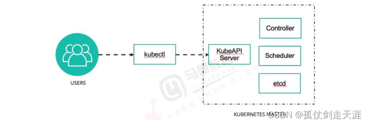 云原生研发运维阿里实践 云原生 技术栈_API_03