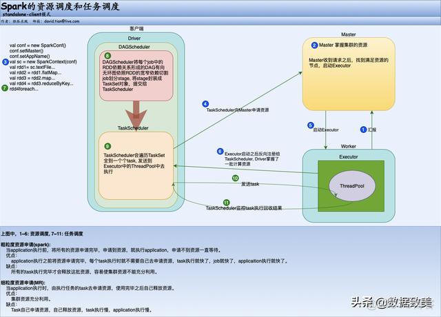 spark资源管理 spark资源调度_任务调度_02