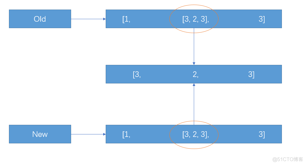 python自定义类 深拷贝 python深拷贝列表_浅拷贝_07