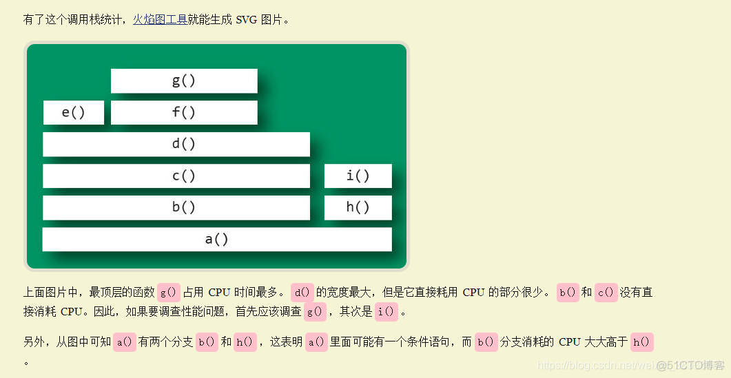 python profile 火焰图 jstack 火焰图_火焰图_03