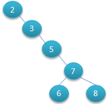 mysql 内存表加索引 mysql索引存储结构深入理解_mysql 内存表加索引_06