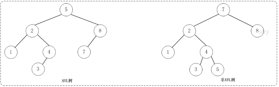 mysql 内存表加索引 mysql索引存储结构深入理解_b树_07