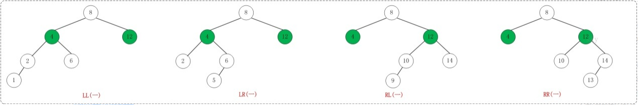 mysql 内存表加索引 mysql索引存储结构深入理解_数据_08