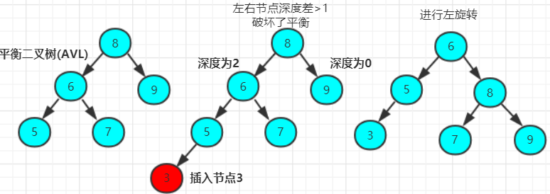 mysql 内存表加索引 mysql索引存储结构深入理解_数据结构_09