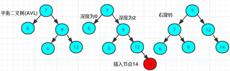 mysql 内存表加索引 mysql索引存储结构深入理解_b树_10