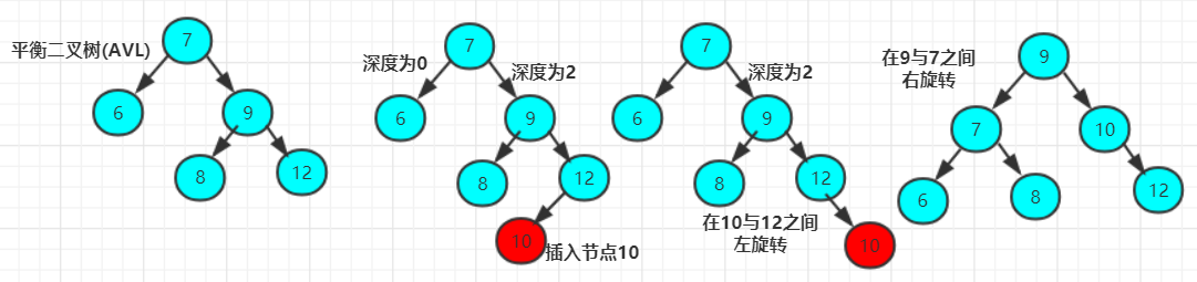 mysql 内存表加索引 mysql索引存储结构深入理解_数据_11