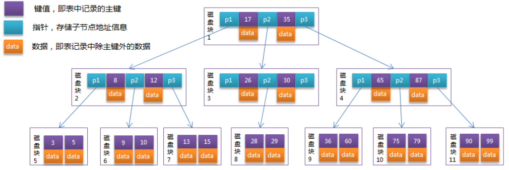 mysql 内存表加索引 mysql索引存储结构深入理解_mysql_13