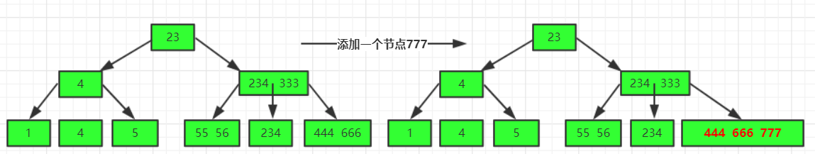 mysql 内存表加索引 mysql索引存储结构深入理解_mysql 内存表加索引_14