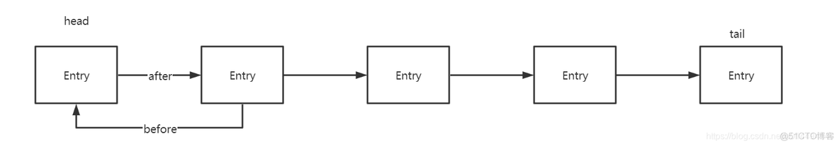 Java 集合体系结构图 java集合类的三大体系_Java 集合体系结构图_02