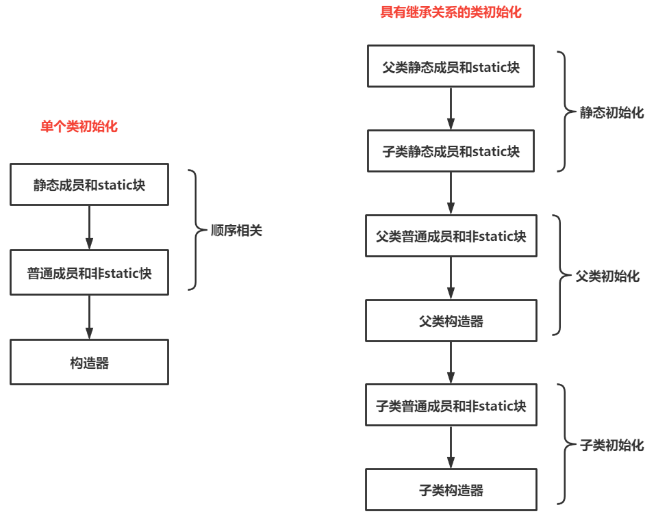 运行初始化命令yarn install 初始化程序代码_System