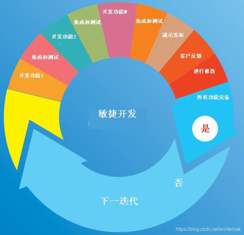 敏捷 devops 架构 敏捷开发与devops_敏捷