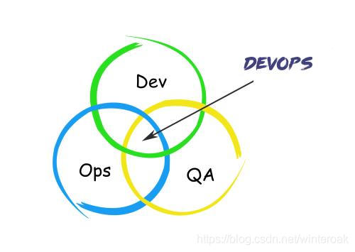 敏捷 devops 架构 敏捷开发与devops_软件产品_02