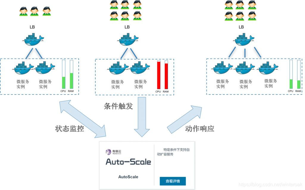 敏捷 devops 架构 敏捷开发与devops_DevOps_03