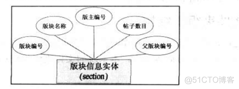 java论坛有置顶功能 javaweb论坛系统_后台管理_06