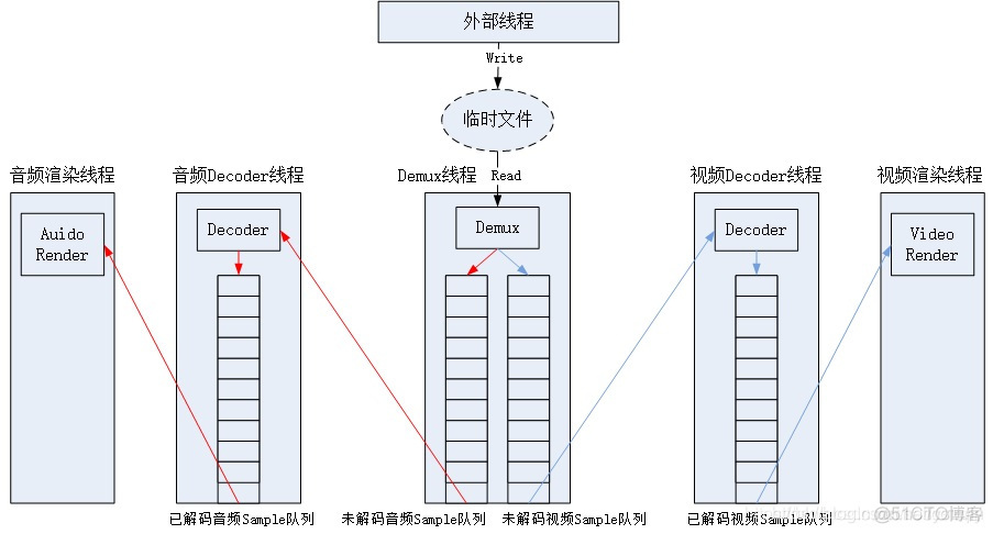 android 播放 h265 慢 h265手机播放器_Web