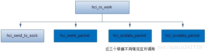 Android 蓝牙底层学习 android 蓝牙架构图_串口_20