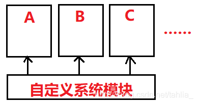 Android bp语法 android.bp编译_android