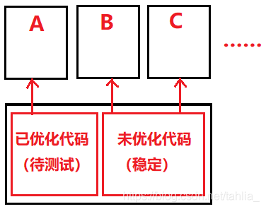 Android bp语法 android.bp编译_java_02