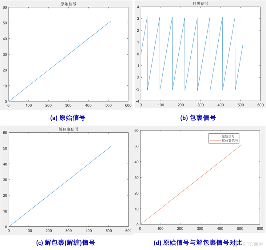 1维信号去噪方法 深度学习 一维信号实例_1维信号去噪方法 深度学习_14