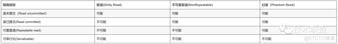 微服务架构下的分布式事务解决方案 微服务 分布式事务_微服务架构下的分布式事务解决方案_03