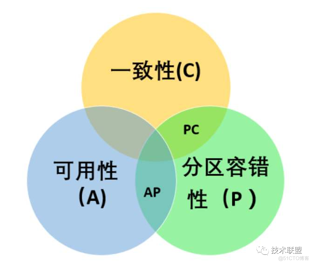 微服务架构下的分布式事务解决方案 微服务 分布式事务_数据_06