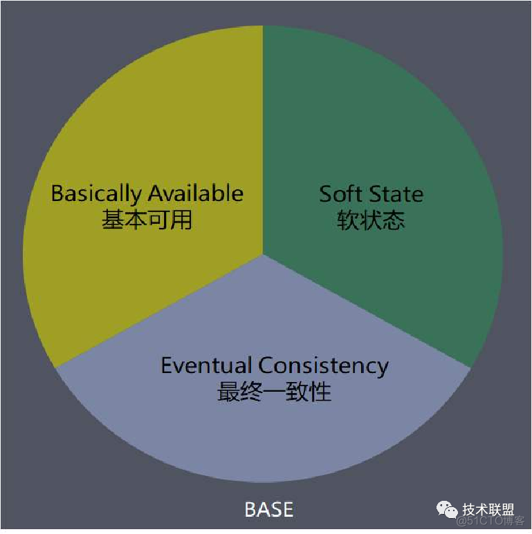 微服务架构下的分布式事务解决方案 微服务 分布式事务_微服务架构_07