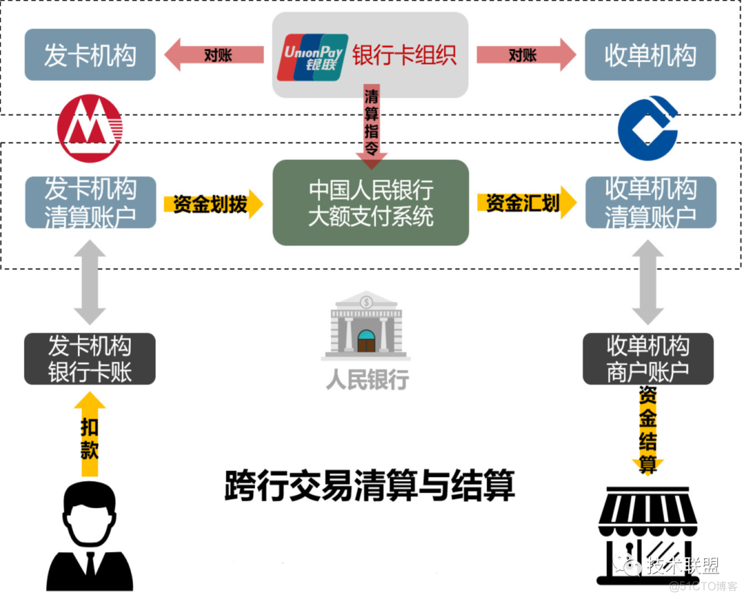 微服务架构下的分布式事务解决方案 微服务 分布式事务_分布式_08