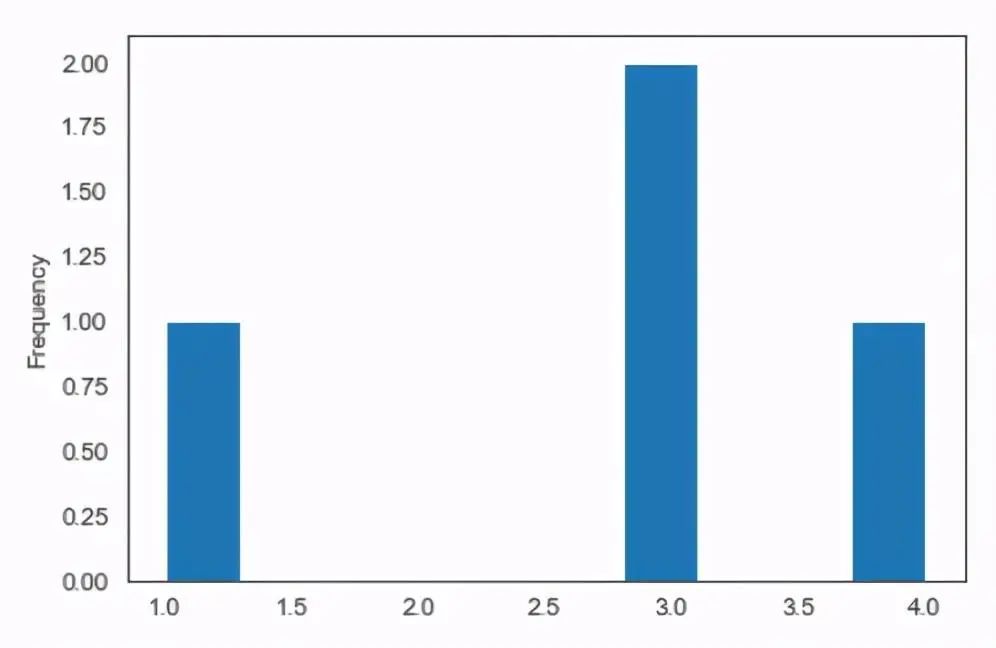 数据可视化教育 数据可视化培训课程_python_07