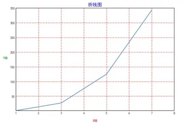 数据可视化教育 数据可视化培训课程_python_15