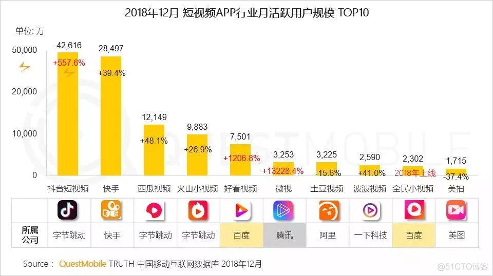 短视频平台 软件架构 短视频app概念_短视频平台 软件架构_02