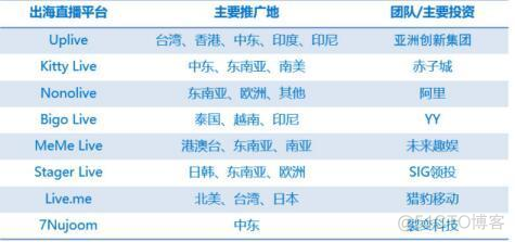 短视频平台 软件架构 短视频app概念_视频网站_04