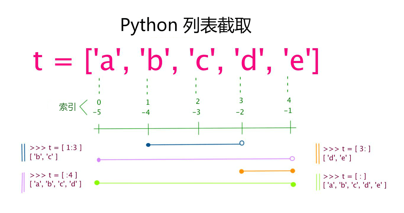 python定义长整型变量 python定义整型变量并赋值_python定义长整型变量_02