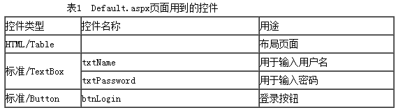 mysql存储过程打印查询结果 存储过程打印sql语句_mysql存储过程打印查询结果_02