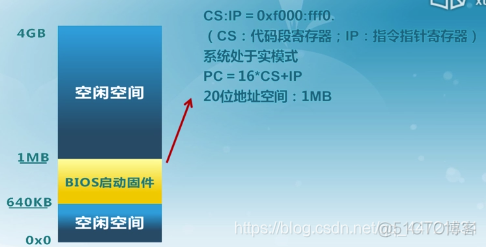 BIOS系统和DOS系统 bios与dos有什么区别_操作系统_03