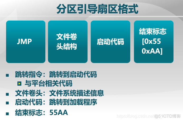 BIOS系统和DOS系统 bios与dos有什么区别_文件系统_11